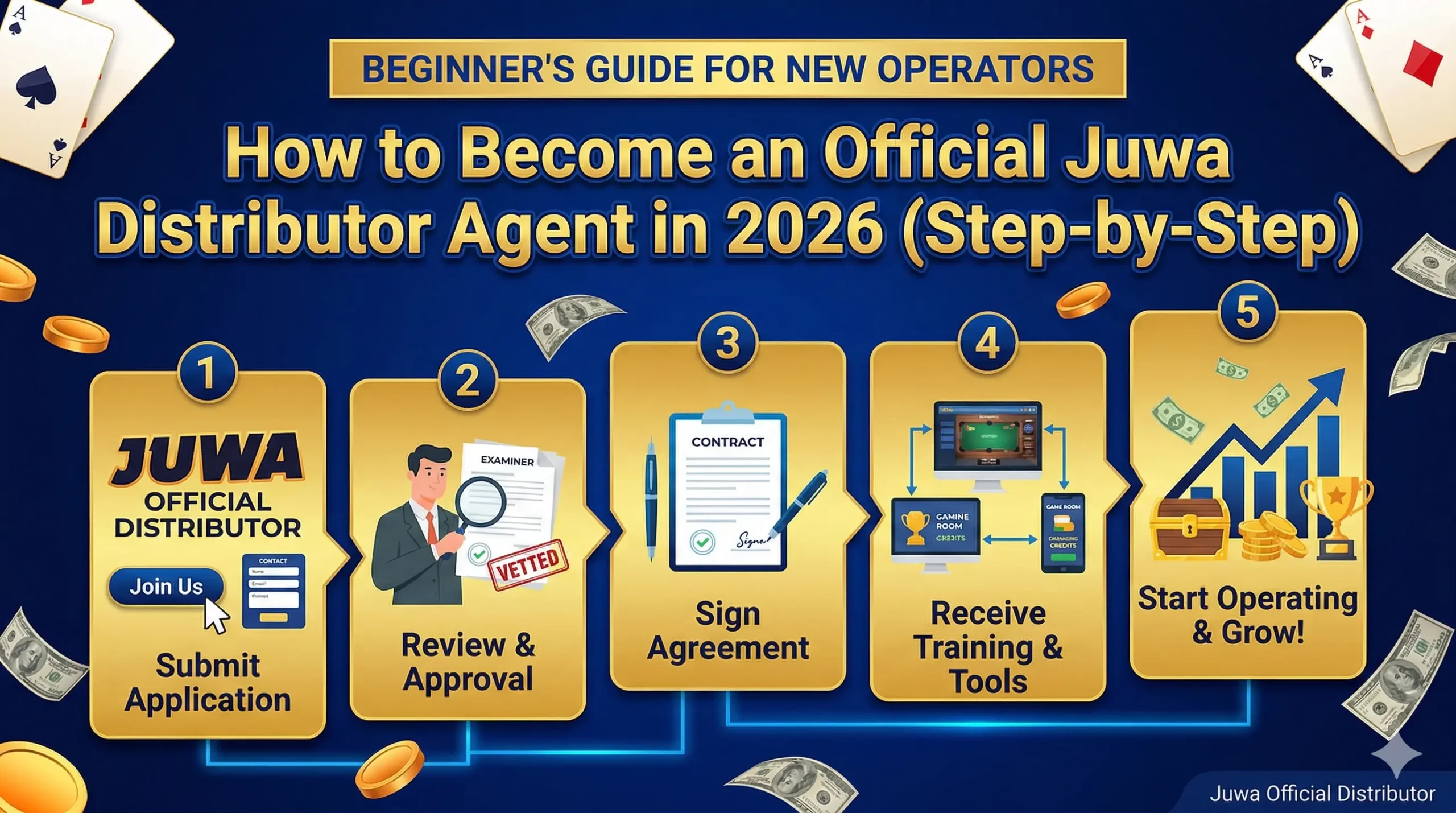 how to become an official juwa distributor